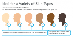 Variety of Skin Types